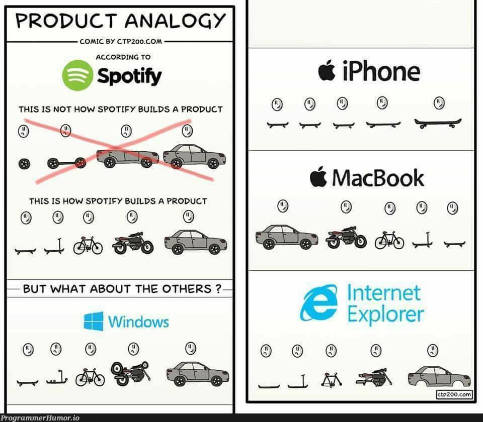 How products are built by companies | iphone-memes, internet explorer-memes, internet-memes, mac-memes, macbook-memes, product-memes | ProgrammerHumor.io