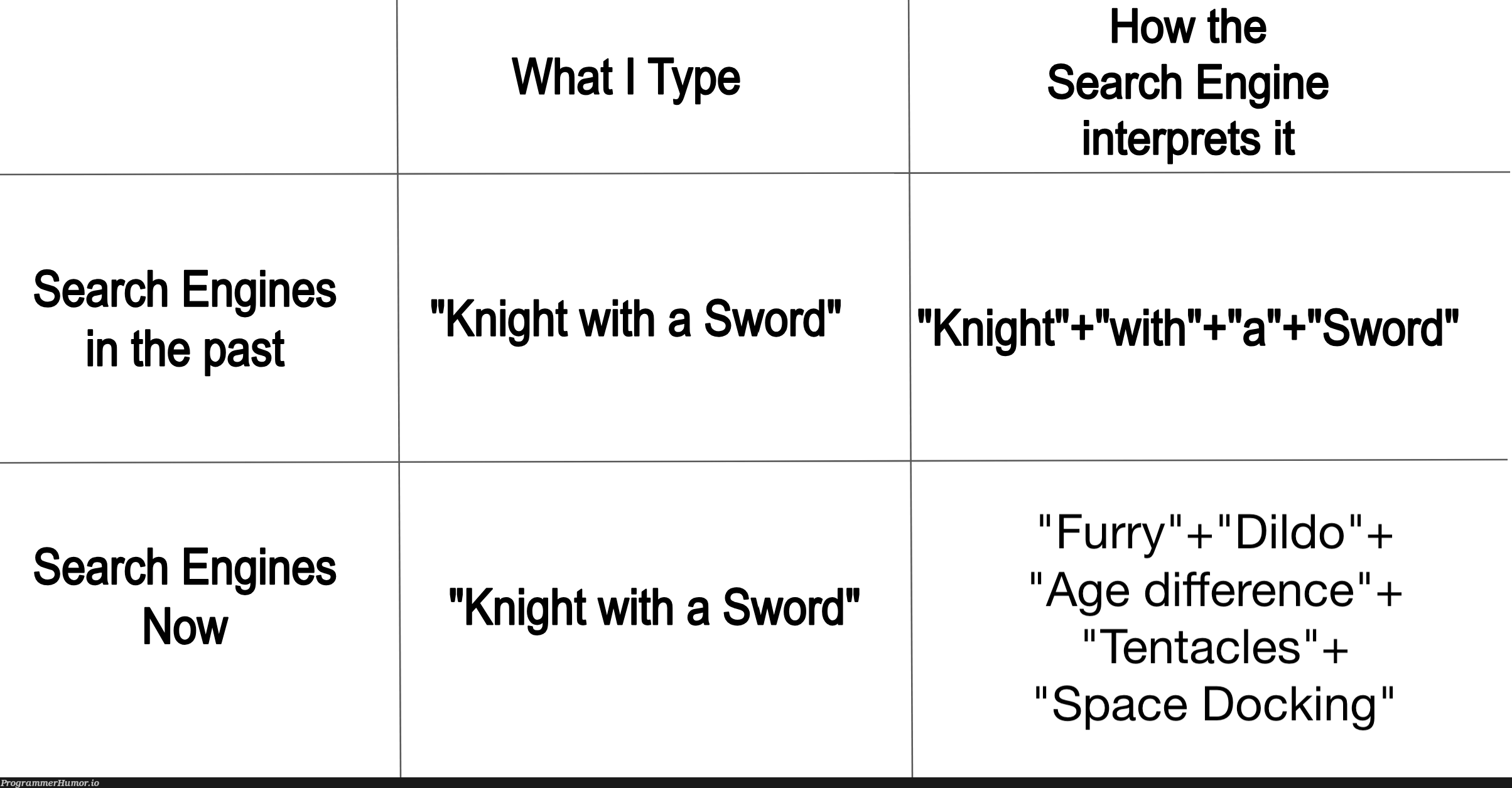 sirThatWasMyBrokenSearchEngine | search-memes, IT-memes, space-memes | ProgrammerHumor.io
