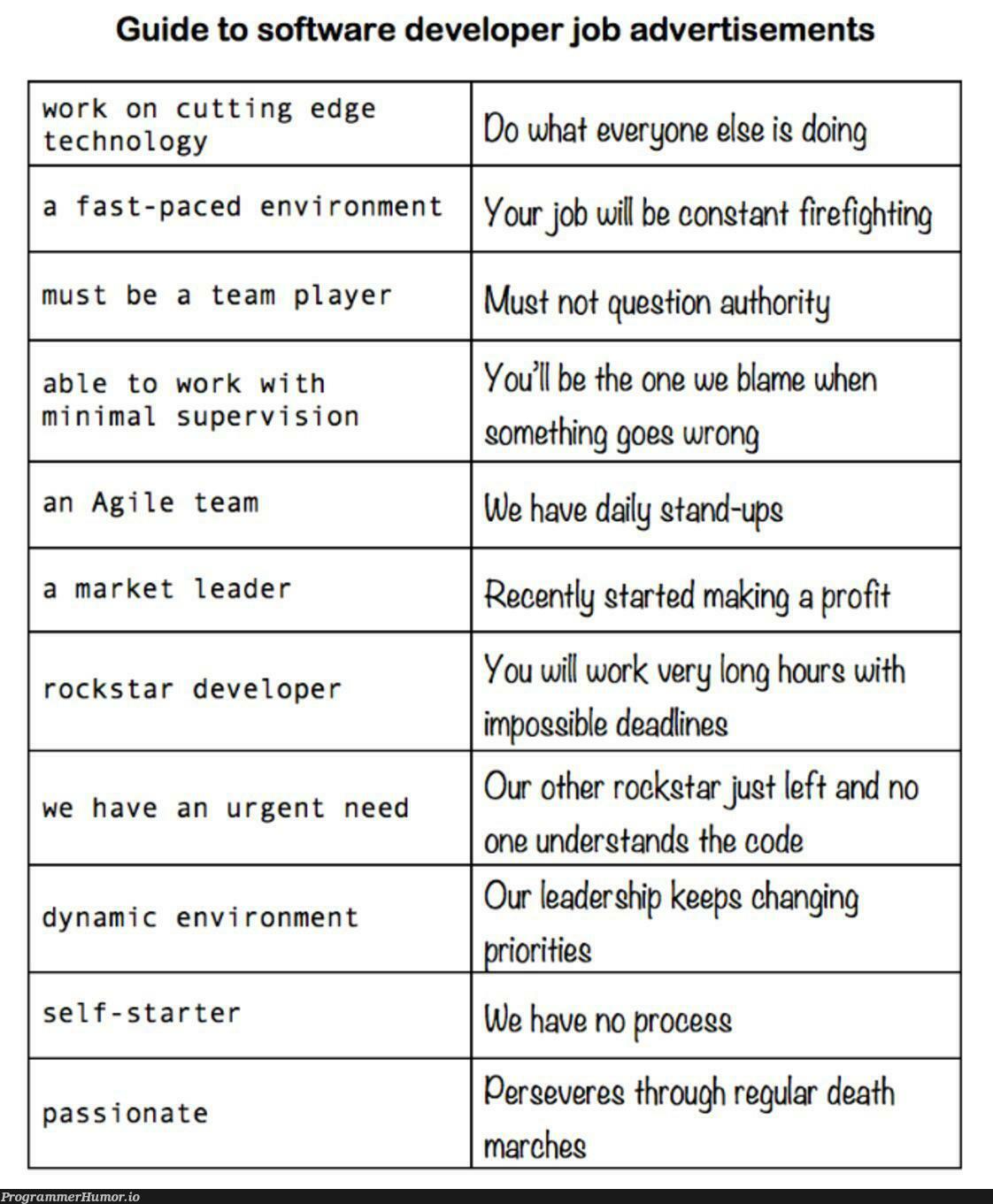 A helpful tool for job hunting | developer-memes, software-memes, code-memes, tech-memes, technology-memes, software developer-memes, edge-memes, ide-memes | ProgrammerHumor.io