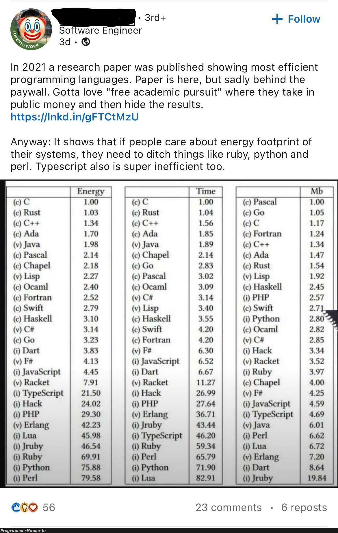 iHateEnergyFootprintSoICanUsePythonRight | programming-memes, javascript-memes, software-memes, php-memes, java-memes, python-memes, engineer-memes, software engineer-memes, program-memes, fortran-memes, c++-memes, haskell-memes, swift-memes, ruby-memes, typescript-memes, perl-memes, http-memes, dart-memes, search-memes, c-memes, IT-memes, c#-memes, ide-memes, ML-memes, language-memes, comment-memes, public-memes, rust-memes, programming language-memes | ProgrammerHumor.io