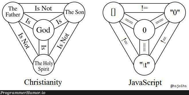 holyJavaScript | javascript-memes, java-memes | ProgrammerHumor.io