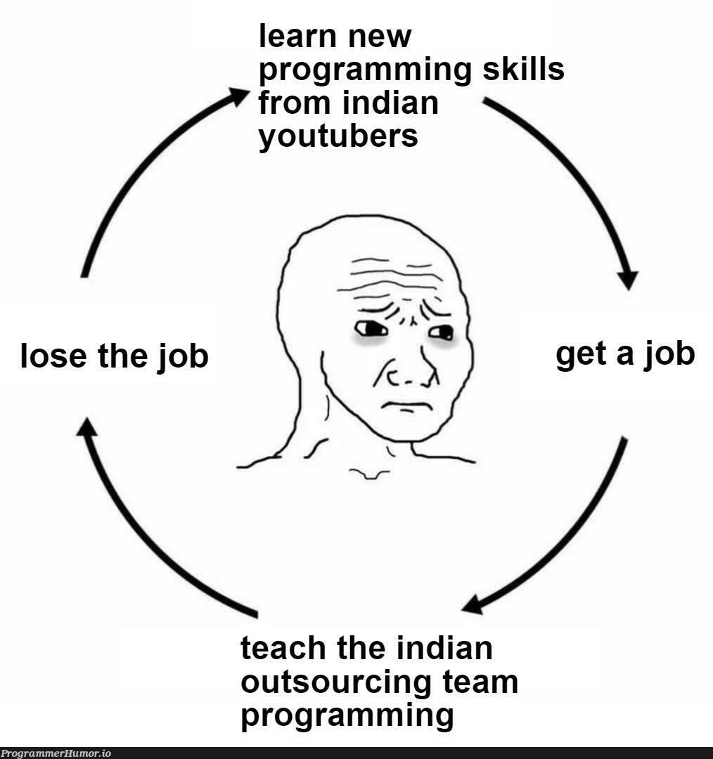 circleOfRuntime | programming-memes, program-memes, runtime-memes, indian-memes, youtube-memes | ProgrammerHumor.io