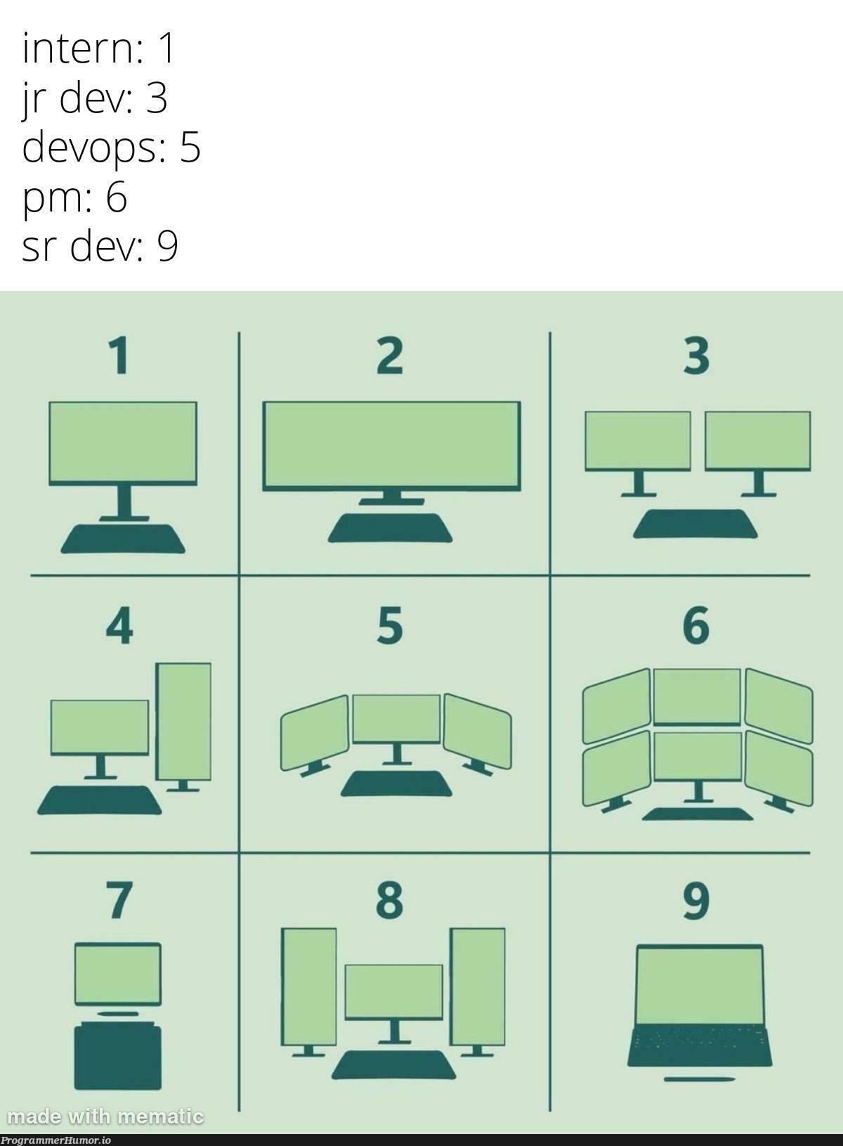 chooseYourSetup | ProgrammerHumor.io