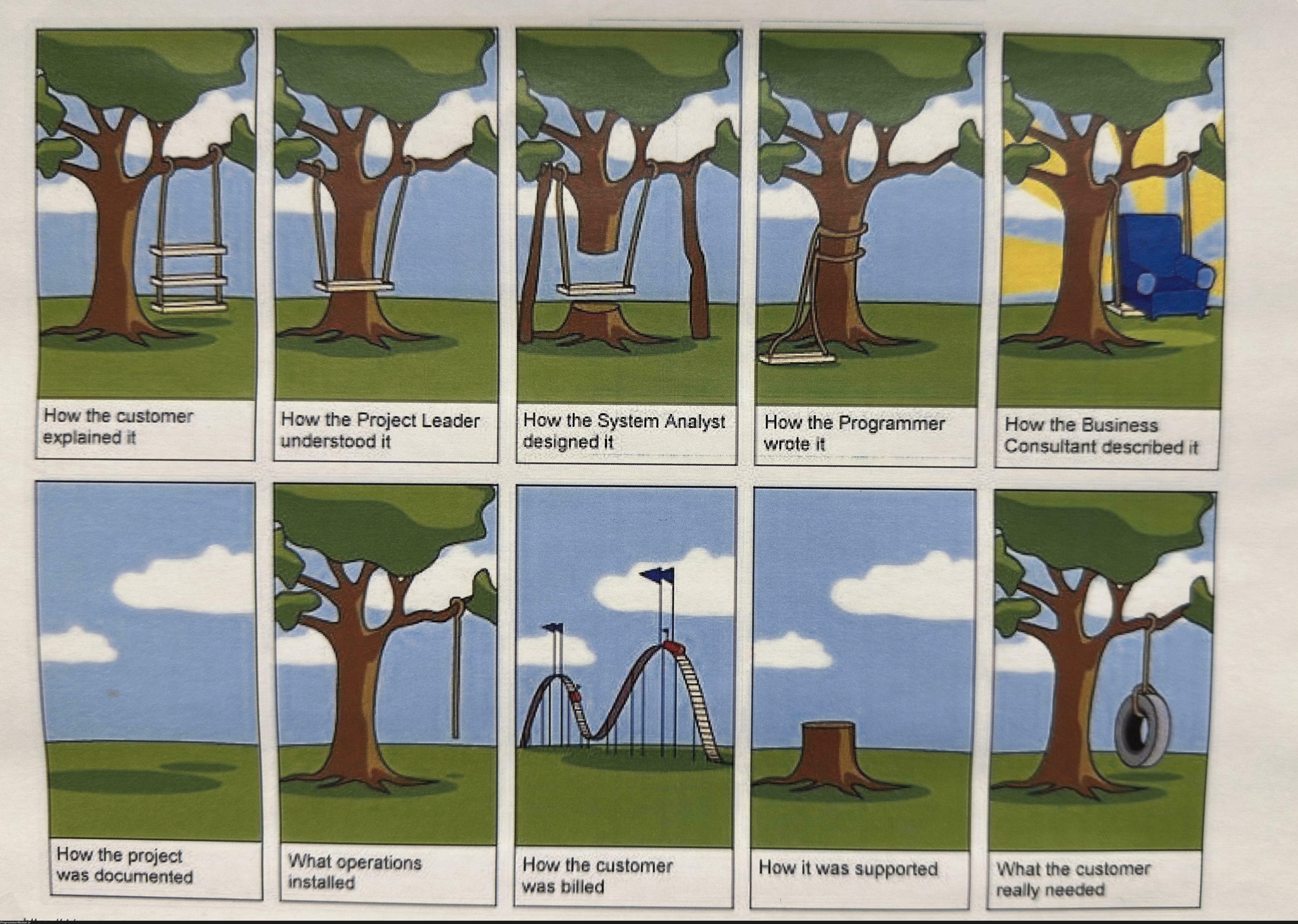averageProductionCycle | programmer-memes, program-memes, production-memes, IT-memes, product-memes | ProgrammerHumor.io