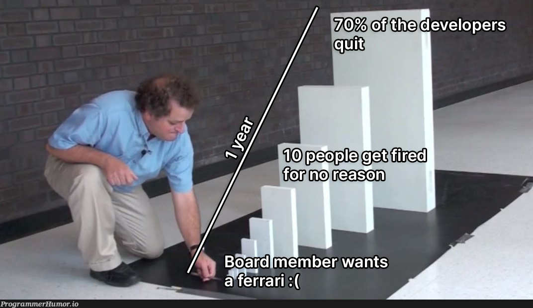 theRestOfUsAreStillInterviewing | rest-memes, IT-memes, interview-memes | ProgrammerHumor.io