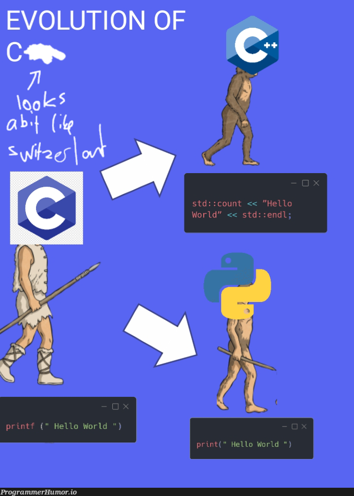 I got scammed 💀 | ProgrammerHumor.io