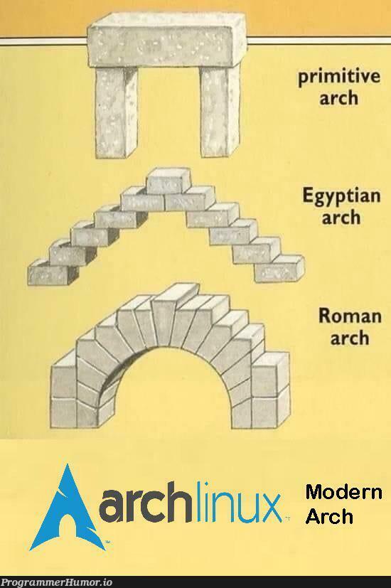 fundamentalBuildingBlockOfCivilization | loc-memes, lock-memes | ProgrammerHumor.io