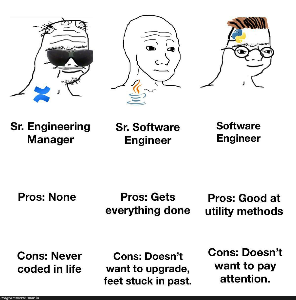 meetAndGreetWithTheTeam | software-memes, code-memes, engineer-memes, software engineer-memes, engineering-memes, manager-memes | ProgrammerHumor.io