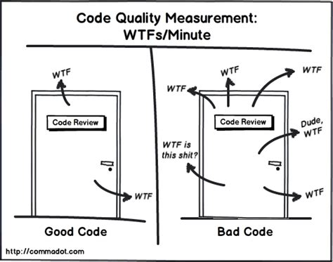 Good vs Bad Code | code-memes, bad code-memes | ProgrammerHumor.io