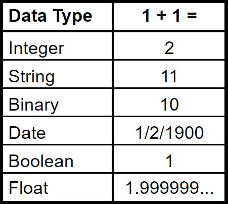 quickGuideToDataTypes | data-memes, ide-memes | ProgrammerHumor.io