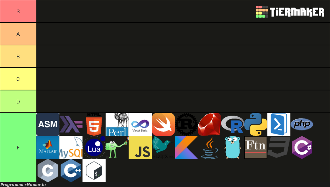 People on this subreddit: language tierlist | list-memes, reddit-memes, subreddit-memes, language-memes | ProgrammerHumor.io