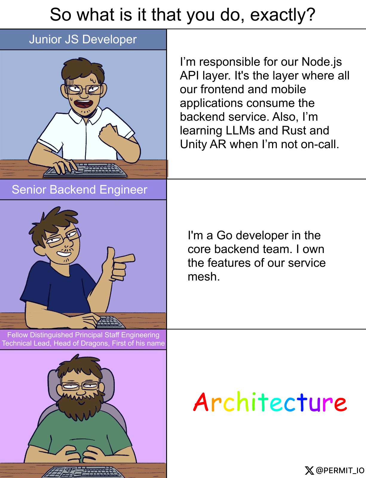 soWaDuIuDu | developer-memes, tech-memes, engineer-memes, engineering-memes, backend-memes, frontend-memes, node-memes, api-memes, js-memes, IT-memes, feature-memes, rust-memes | ProgrammerHumor.io