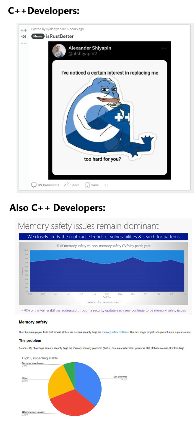 iThinkItMightBeTooHardForYou | developer-memes, c++-memes, security-memes, api-memes, rest-memes, date-memes, search-memes, comment-memes | ProgrammerHumor.io