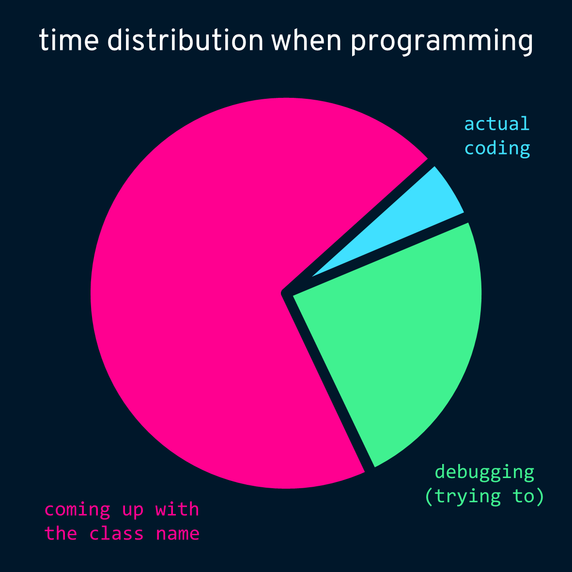 programming productivity | programming-memes, coding-memes, program-memes, try-memes, debugging-memes, bug-memes, class-memes, debug-memes, product-memes | ProgrammerHumor.io