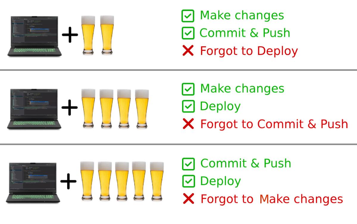 stagesOfDrunkProgramming | programming-memes, program-memes | ProgrammerHumor.io