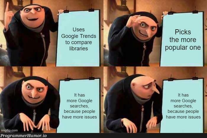 dataDrivenDecisionMaking | google-memes, data-memes | ProgrammerHumor.io