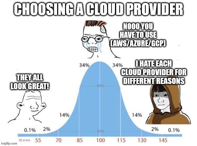 cloudProviders | aws-memes, azure-memes, gcp-memes, cloud-memes, ide-memes, udp-memes | ProgrammerHumor.io