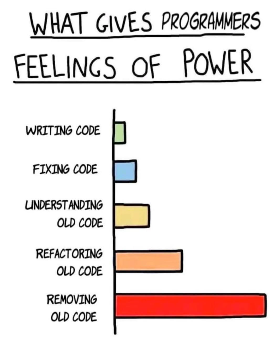 feelingsOfPurePower | programmer-memes, code-memes, program-memes, fix-memes | ProgrammerHumor.io