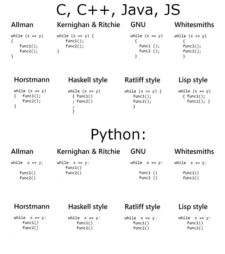 The choice is clear! | java-memes, python-memes, c++-memes, haskell-memes, js-memes | ProgrammerHumor.io