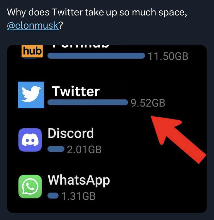 Important question is why does GitHub take that much space? | discord-memes, git-memes, github-memes, twitter-memes, space-memes | ProgrammerHumor.io