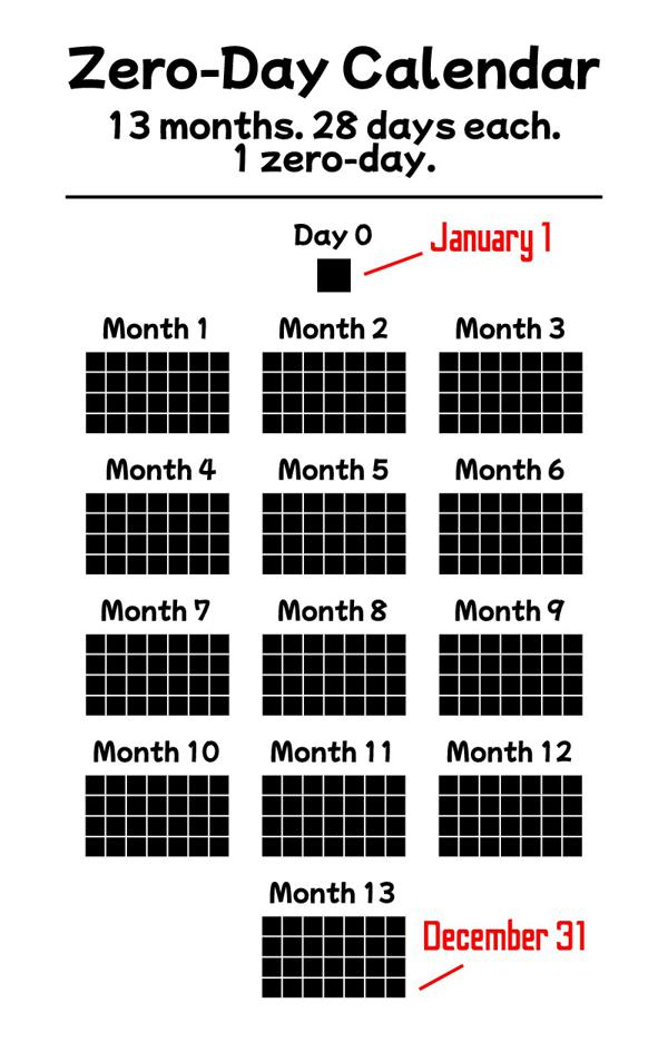 A madlad followed through and created a zero-day calendar, perfect for programmers who like to start counting at zero | programmer-memes, program-memes | ProgrammerHumor.io