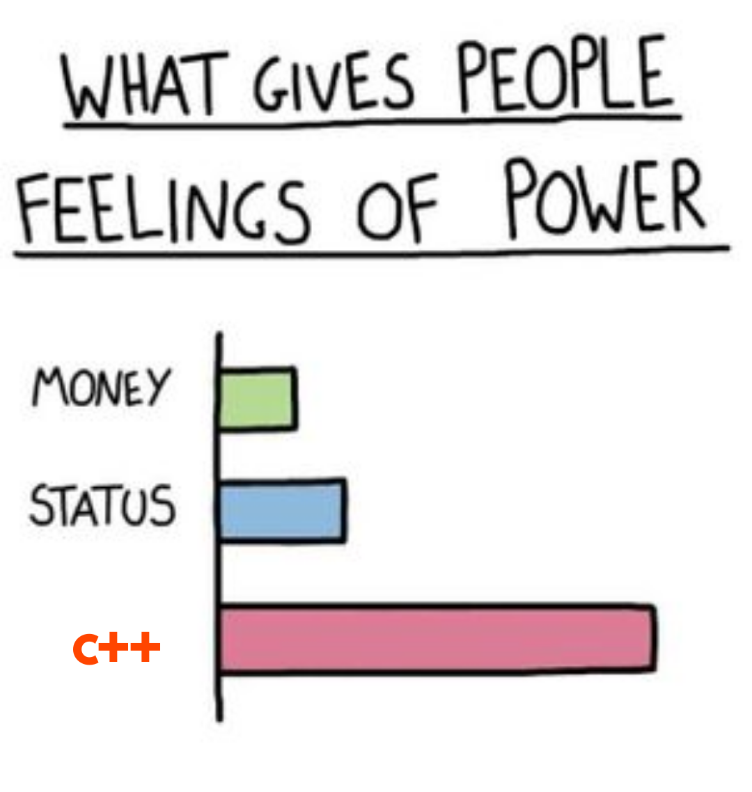 iGotThePower | ProgrammerHumor.io