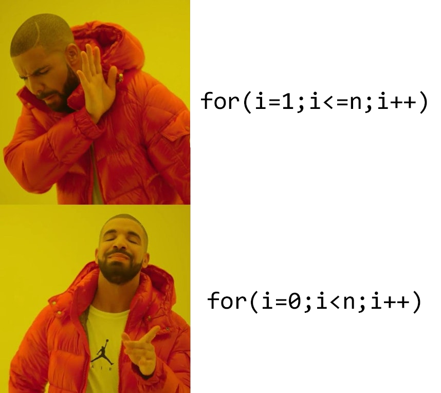 Ways of doing a for loop. | for loop-memes, oop-memes | ProgrammerHumor.io