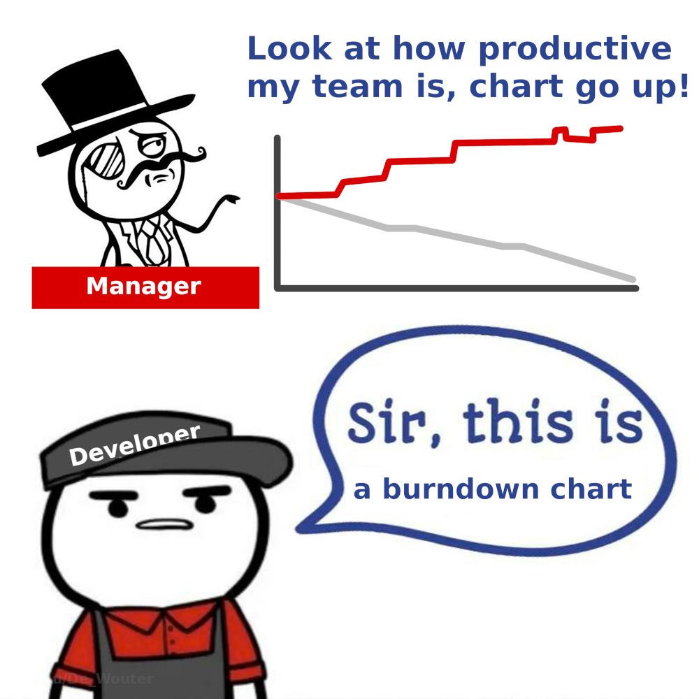 Burndown charts be like... | manager-memes, product-memes | ProgrammerHumor.io