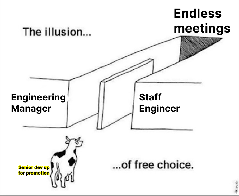 engineeringCareerPaths | engineer-memes, engineering-memes, manager-memes | ProgrammerHumor.io