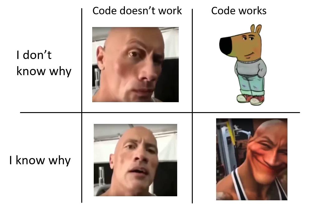 programmingQuadrant | programming-memes, code-memes, program-memes | ProgrammerHumor.io