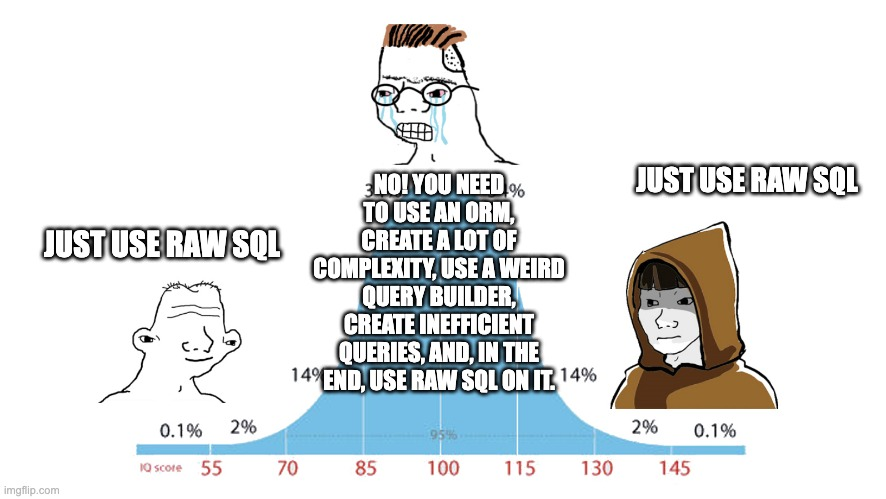 justUseRawSQLPlease | aws-memes, sql-memes, IT-memes, query-memes | ProgrammerHumor.io