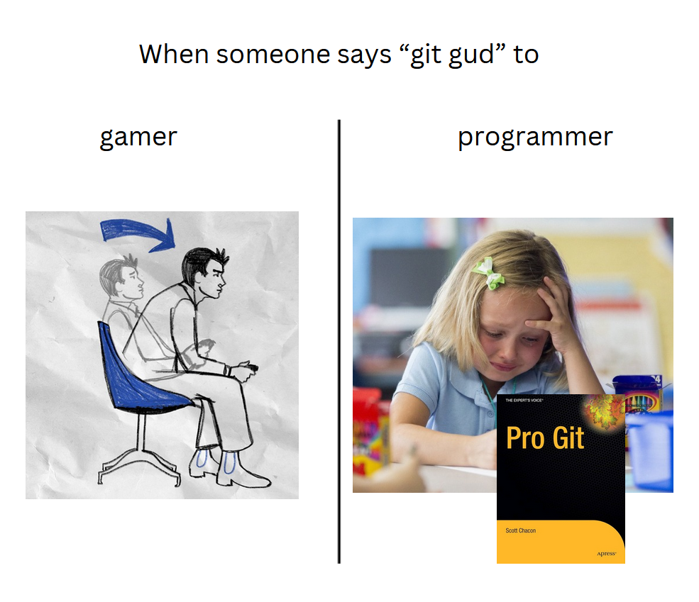 gitGud | programmer-memes, program-memes, git-memes | ProgrammerHumor.io