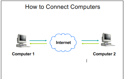 iWasWorriedNetworkingWouldBeComplicatedPhew | computer-memes, internet-memes, network-memes | ProgrammerHumor.io