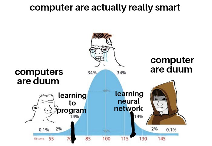 ComputersAreTrulyDuum | computer-memes, program-memes, network-memes, neural network-memes | ProgrammerHumor.io