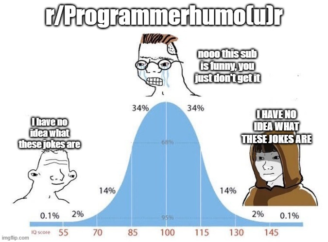 TheStateOfTheSub | idea-memes, ide-memes | ProgrammerHumor.io