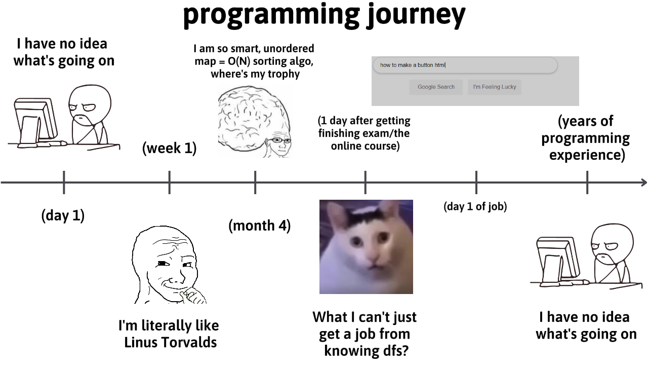 iUseTooMuchStackoverflow | programming-memes, html-memes, stackoverflow-memes, stack-memes, program-memes, google-memes, sorting-memes, google search-memes, search-memes, overflow-memes, idea-memes, ide-memes, ML-memes | ProgrammerHumor.io