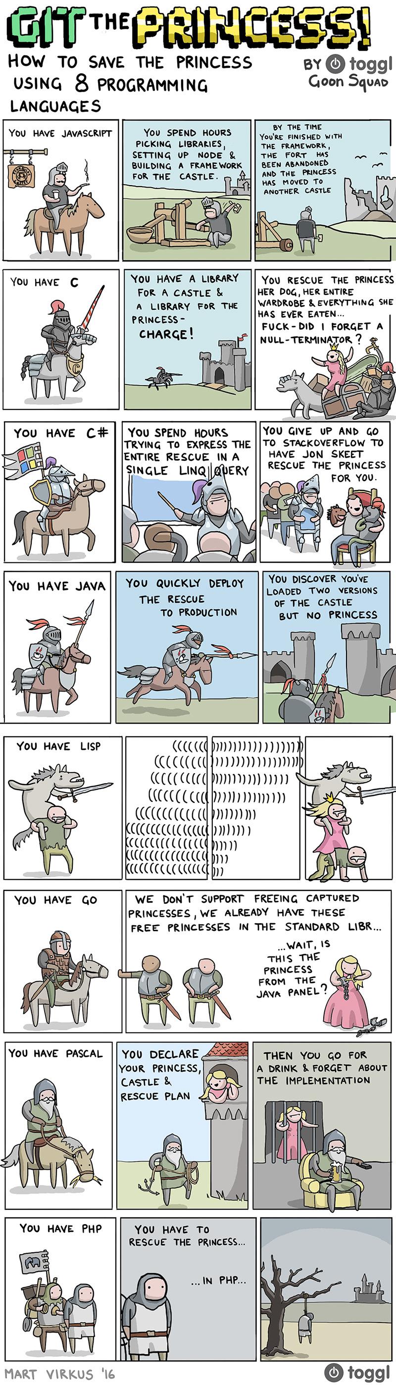 How to save the princess using 8 programming languages | programming-memes, javascript-memes, php-memes, java-memes, stackoverflow-memes, stack-memes, program-memes, try-memes, node-memes, version-memes, express-memes, overflow-memes, production-memes, c#-memes, query-memes, language-memes, framework-memes, product-memes, programming language-memes | ProgrammerHumor.io