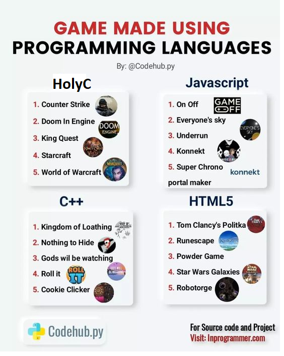 Good to see games being ported to HolyC; The Most Powerful Language Ever Created | programming-memes, programmer-memes, html-memes, javascript-memes, code-memes, java-memes, program-memes, c++-memes, cli-memes, IT-memes, html5-memes, ide-memes, bot-memes, ML-memes, source code-memes, language-memes, cookie-memes, programming language-memes | ProgrammerHumor.io