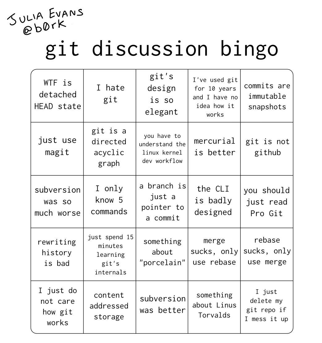 gitDiscussionBingo | linux-memes, design-memes, ux-memes, command-memes, git-memes, github-memes, version-memes, cli-memes, IT-memes, idea-memes, ide-memes, kernel-memes, graph-memes | ProgrammerHumor.io