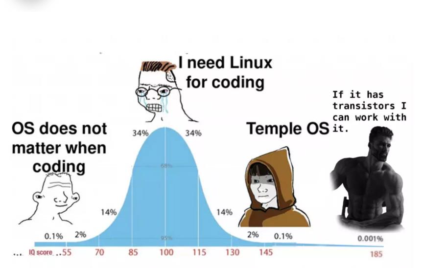 fixedItForya | coding-memes, linux-memes, ux-memes, fix-memes, IT-memes | ProgrammerHumor.io