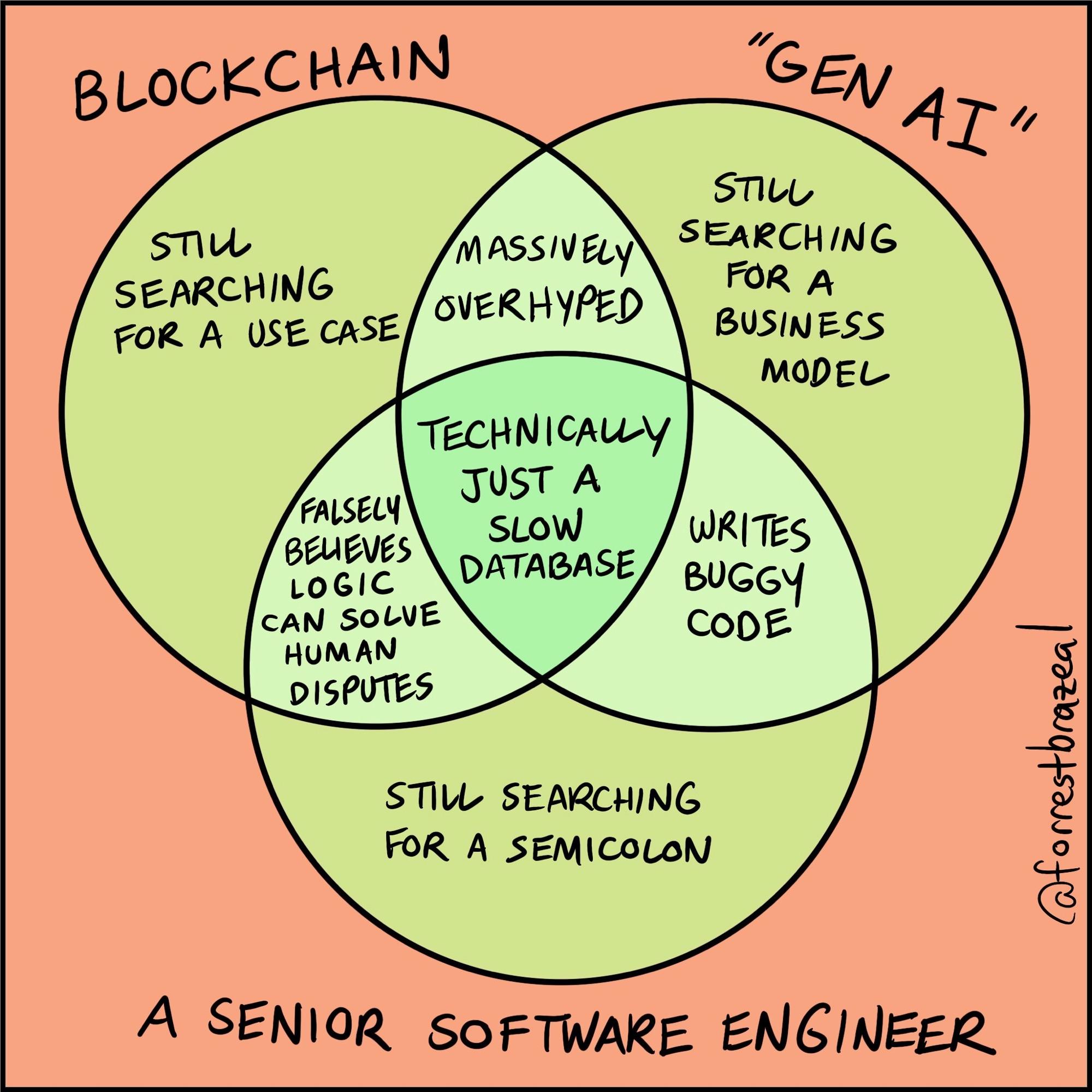 vennDiagram | software-memes, engineer-memes, software engineer-memes, search-memes | ProgrammerHumor.io