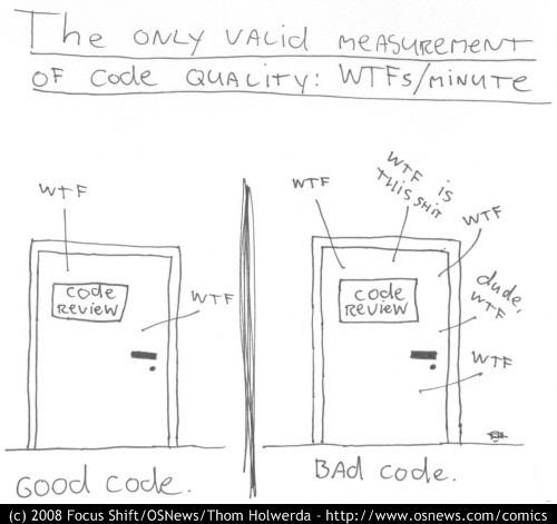 The only valid Measurement of Code Quality: WTFs/Minute | code-memes | ProgrammerHumor.io