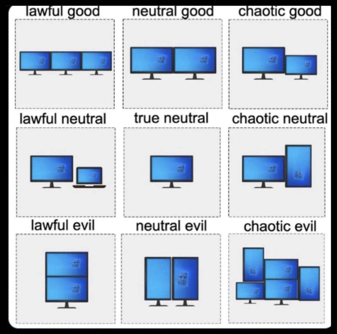 Deducing your personality from your monitor setup 😊 | monitor-memes | ProgrammerHumor.io