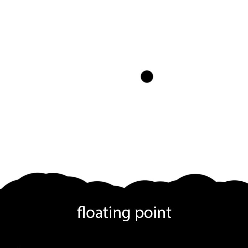 floatingPoint | ProgrammerHumor.io