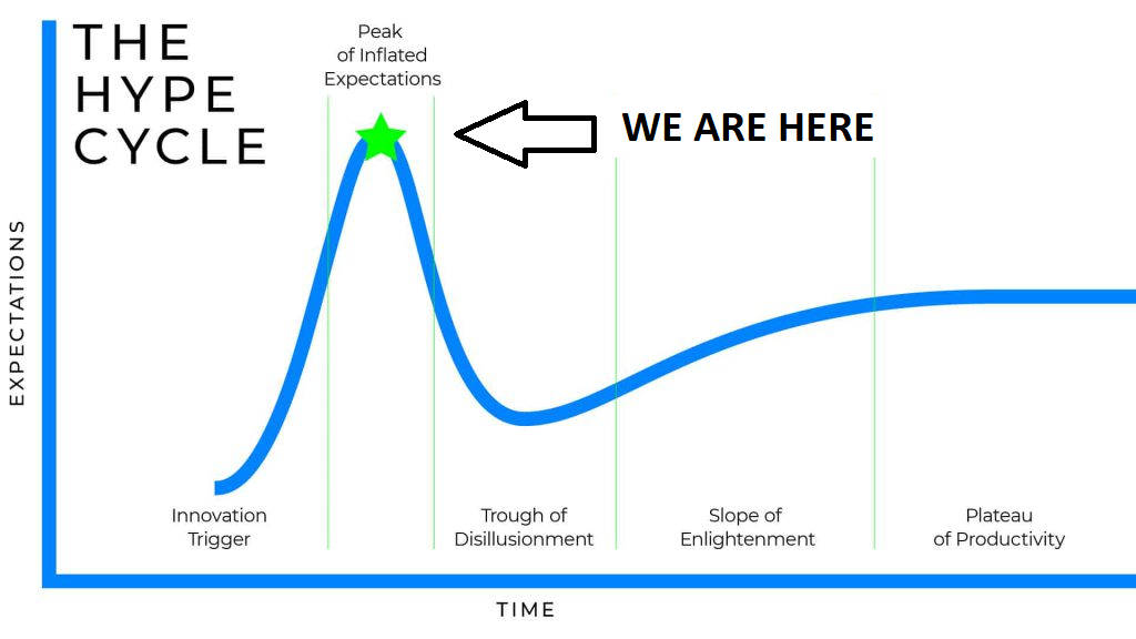 Chat Gpt Is At The Peak Of The Hype Cycle