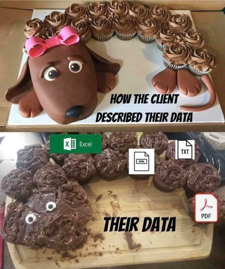 The Data Cake Of Broken Dreams