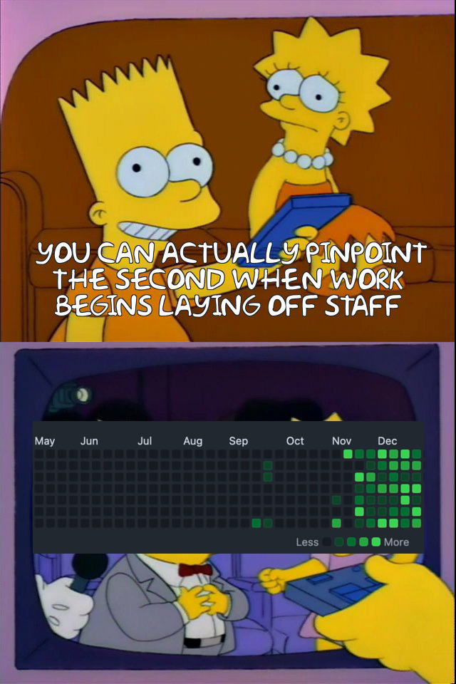 Layoffs Has Entered The Chat