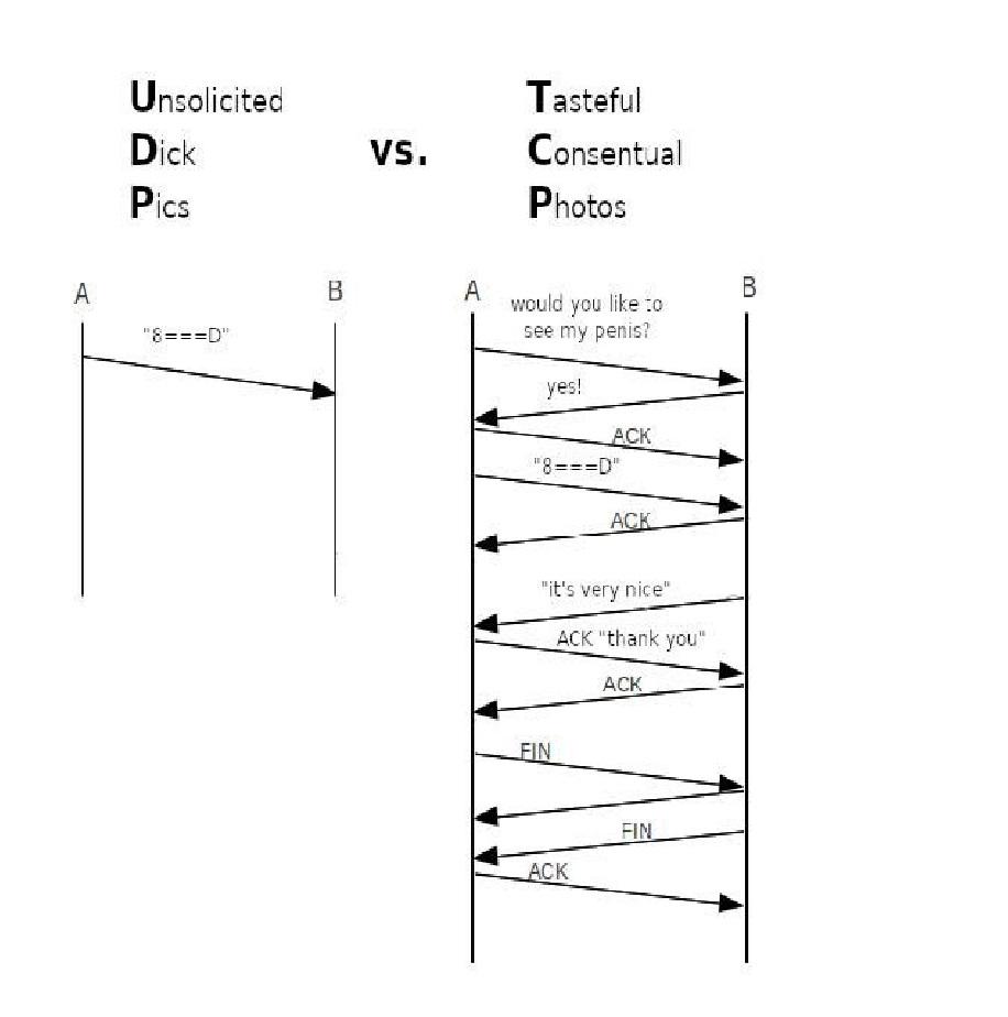 UDP Vs TCP: A Tale Of Two Protocols