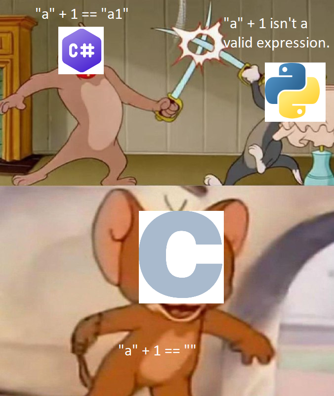 The Plus Operator Identity Crisis