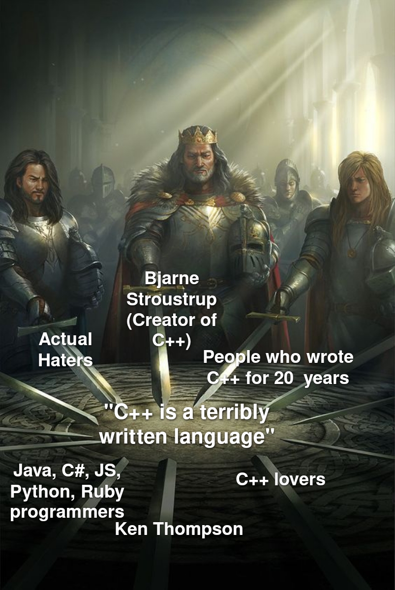 The Royal Court Of Memory Management